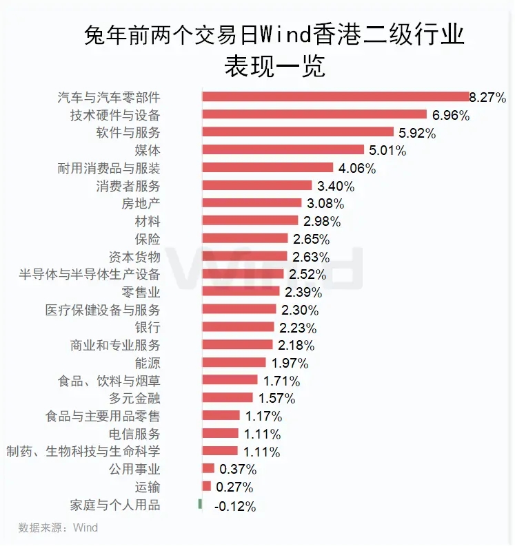 春节假期全球股市大涨:A50指5连阳，港股2连阳。节后a股就火了！